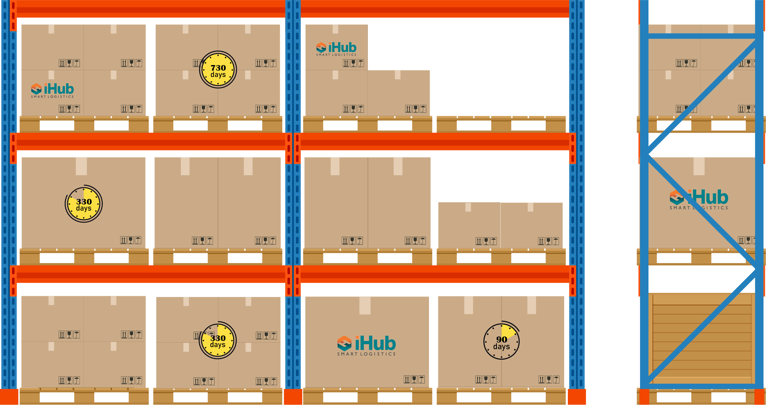 Shelf Life Control